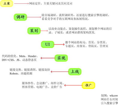 為什么說網(wǎng)絡(luò)廣告多元化整合營(yíng)銷模式日漸成熟？